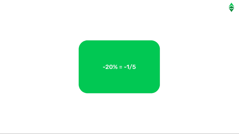 Fifth-ening means a discount of 20% or 1/5.